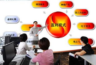 电子商务专业是什么课程