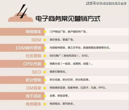 电子商务专业的文化知识