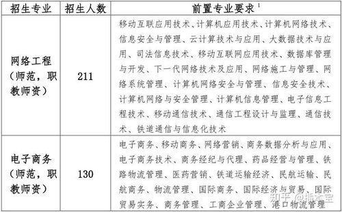 电子商务考什么专业教资