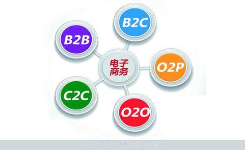 电子商务物流专业术语FPL